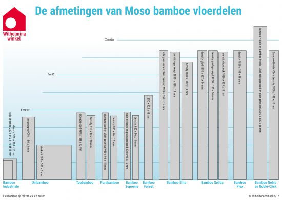 De afmetingen van alle Moso bamboe vloerdelen